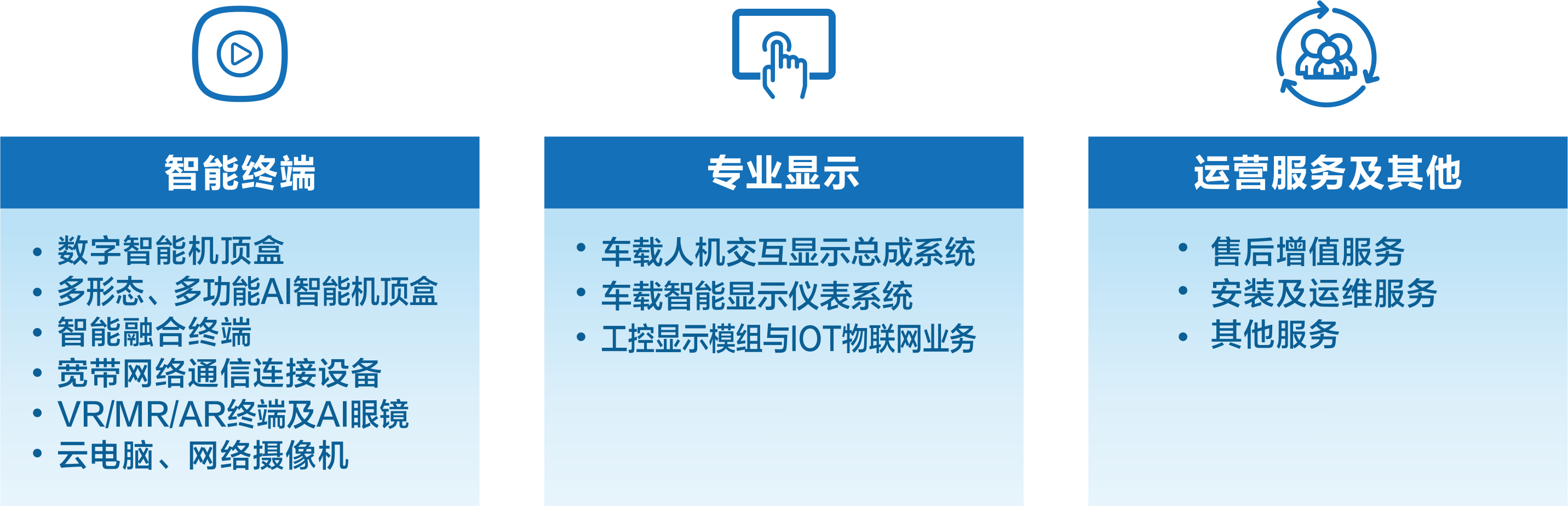 拉斯维加斯9888数字年报业务图 2024版.png
